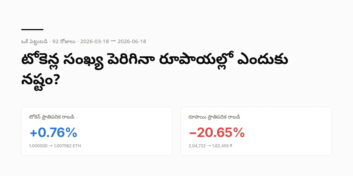 ETH సంఖ్య పెరిగినా రూపాయల్లో నష్టం ఎందుకు? రెండు రాబడి లెక్కలు