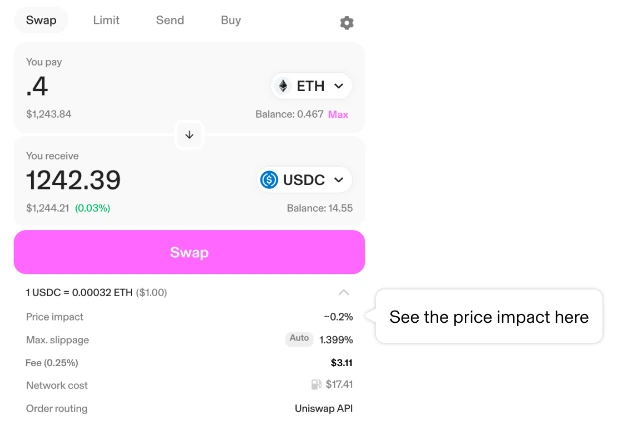 Uniswap అధికారిక ఉదాహరణలో ETH నుంచి USDC మార్పిడి అంచనా, Price impact, Max. slippage, Fee మరియు Network cost కనిపిస్తున్న వివరాల భాగం